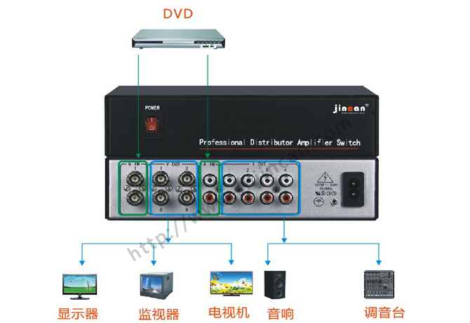 AV分配器1进4出大图连接图