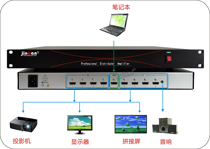 4K60Hz HDMI分配器1进8出连接图