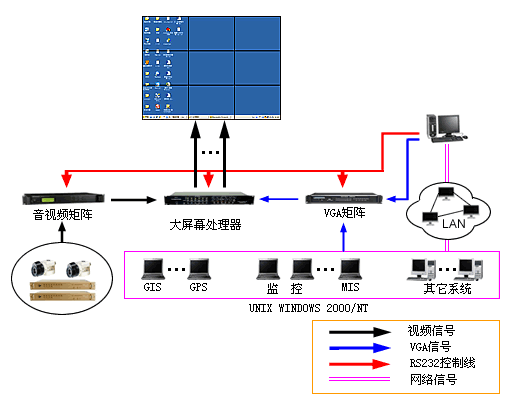 大屏显示系统连接图