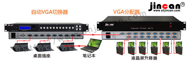 多个显示设备每时每刻都显示