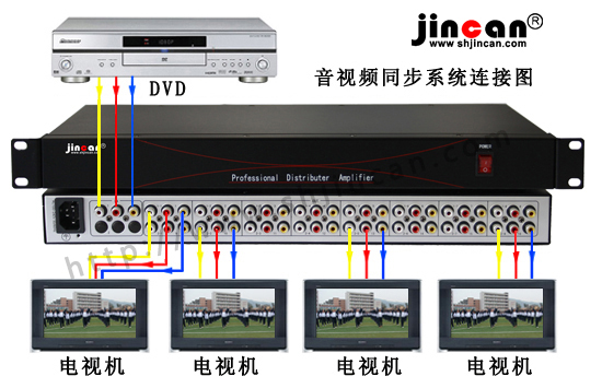 AV分配器实现所有电视同步系统连接图