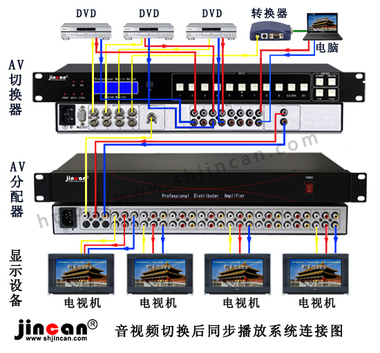 音视频切换后再分配到所有电视同步系统连接图
