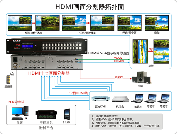 HDMI+A无缝画面分割器17进1出连接图